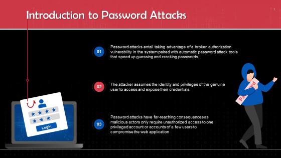 Password Attacks In Cyber Security Training Ppt