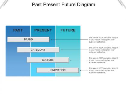 Past present future diagram powerpoint slides templates