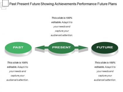 Past present future showing achievements performance future plans