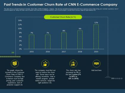 Past trends in customer churn rate of cnn e commerce company ppt themes
