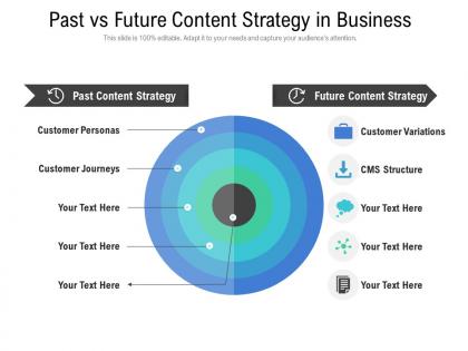Past vs future content strategy in business