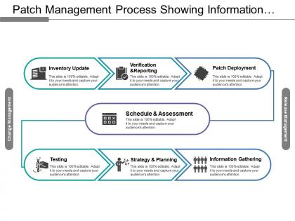 Patch management process showing information gathering