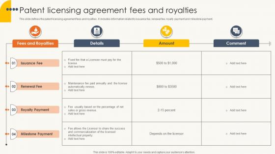 Patent Licensing Agreement Fees And Royalties