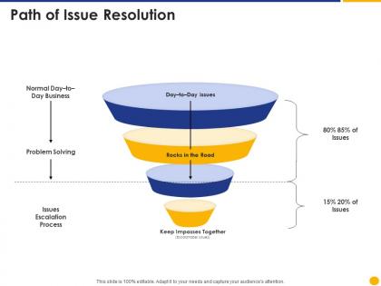 Path of issue resolution escalation project management ppt template