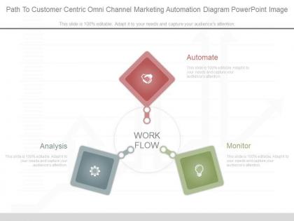 Path to customer centric omni channel marketing automation diagram powerpoint image