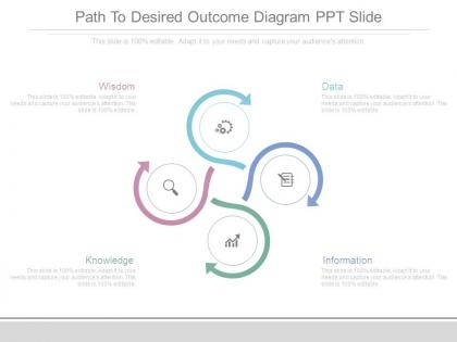 Path to desired outcome diagram ppt slide