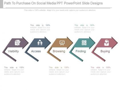 Path to purchase on social media ppt powerpoint slide designs