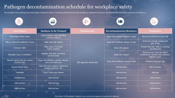 Pathogen Decontamination Schedule For Workplace Safety Framework For Post Pandemic Business Planning