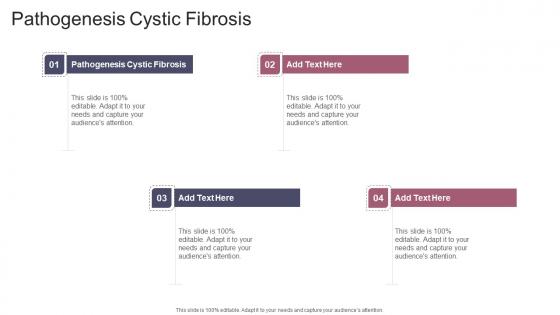 Pathogenesis Cystic Fibrosis In Powerpoint And Google Slides Cpb