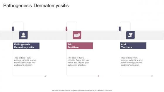 Pathogenesis Dermatomyositis In Powerpoint And Google Slides Cpb