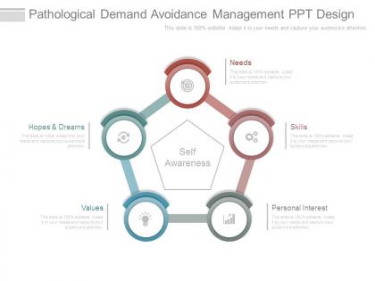 Pathological demand avoidance management ppt design
