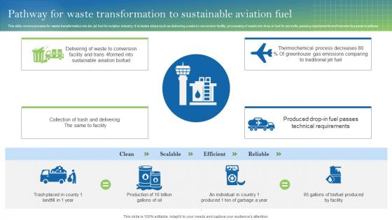 Pathway For Waste Transformation To Sustainable Aviation Fuel
