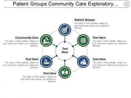 Patient groups community care exploratory research theory validation