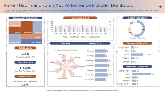 Patient Health And Safety Key Performance Indicator Dashboard