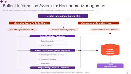 Patient Information System For Healthcare Integrating Hospital Management System