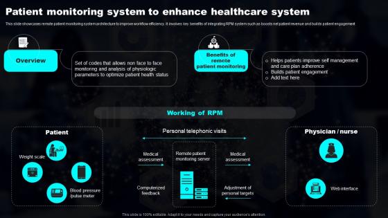 Patient Monitoring System To Enhance Transforming Industries With AI ML And NLP Strategy
