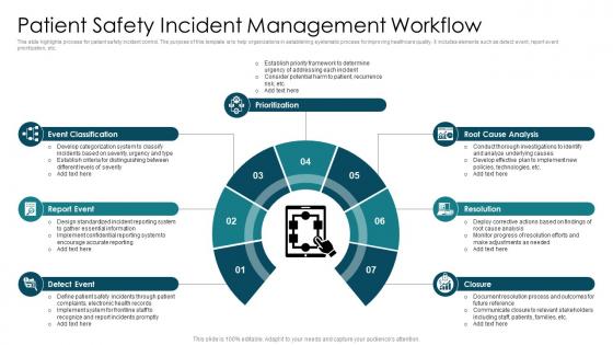 Patient Safety Incident Management Workflow