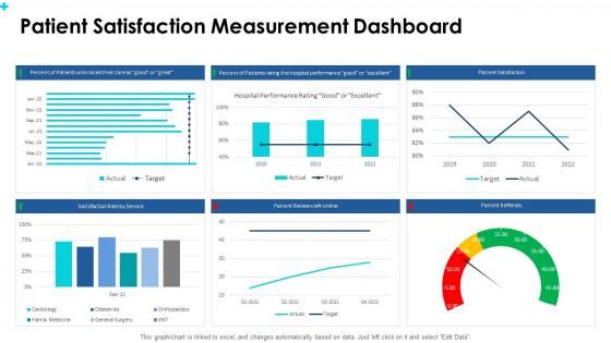 Patient satisfaction measurement dashboard patient satisfaction for measuring service quality
