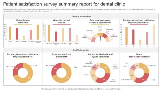 Patient Satisfaction Survey Summary Report For Dental Clinic Survey SS