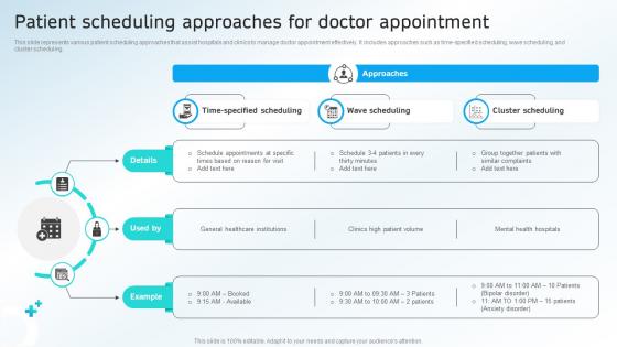 Patient Scheduling Approaches For Doctor Appointment