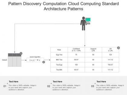 Pattern discovery computation cloud computing standard architecture patterns ppt powerpoint slide