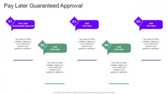Pay Later Guaranteed Approval In Powerpoint And Google Slides Cpb