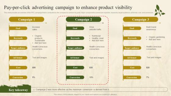 Pay Per Click Advertising Campaign To Enhance Farm Marketing Plan To Increase Profit Strategy SS