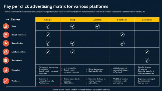 Pay Per Click Advertising Matrix For Various Platforms Increasing Mobile Application Users