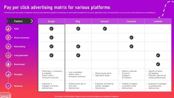 Pay Per Click Advertising Matrix For Various Platforms Optimizing App For Performance