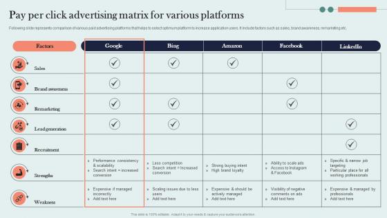 Pay Per Click Advertising Matrix For Various Platforms Organic Marketing Approach