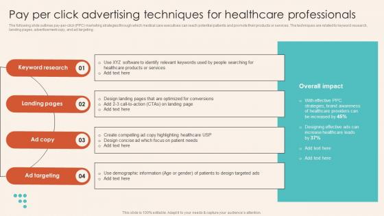 Pay Per Click Advertising Techniques For Healthcare Introduction To Healthcare Marketing Strategy SS V