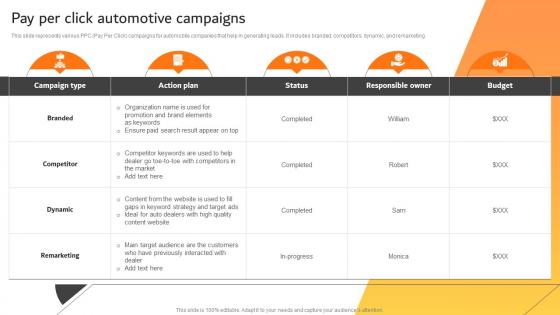 Pay Per Click Automotive Campaigns Effective Car Dealer Marketing Strategy SS V