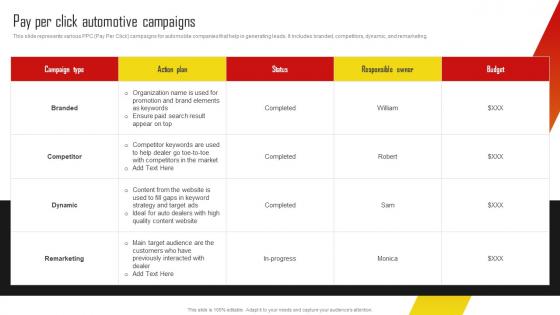 Pay Per Click Automotive Campaigns Vehicle Promotion Campaign Program Strategy SS V
