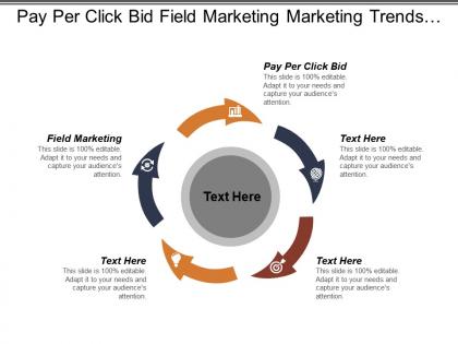 Pay per click bid field marketing marketing trends cpb