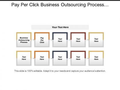 Pay per click business outsourcing process learning styles