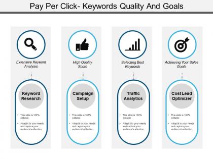 Pay per click keywords quality and goals