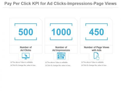 Pay per click kpi for ad clicks impressions page views presentation slide