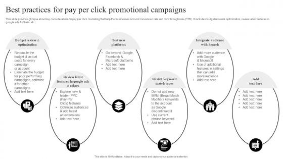 Pay Per Click Marketing Guide Best Practices For Pay Per Click Promotional Campaigns MKT SS V
