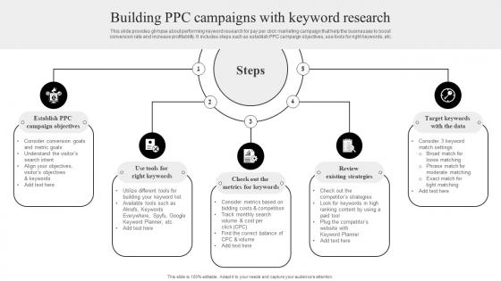Pay Per Click Marketing Guide Building PPC Campaigns With Keyword Research MKT SS V