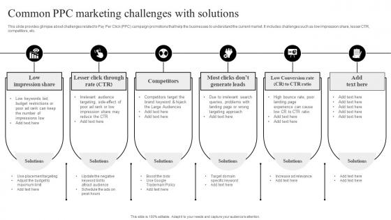 Pay Per Click Marketing Guide Common PPC Marketing Challenges With Solutions MKT SS V