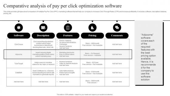 Pay Per Click Marketing Guide Comparative Analysis Of Pay Per Click Optimization MKT SS V