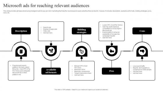 Pay Per Click Marketing Guide Microsoft Ads For Reaching Relevant Audiences MKT SS V