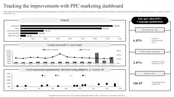 Pay Per Click Marketing Guide Tracking The Improvements With PPC Marketing MKT SS V