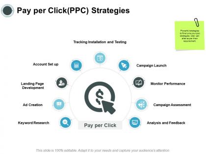 Pay per click ppc strategies analysis ppt powerpoint presentation show slide download