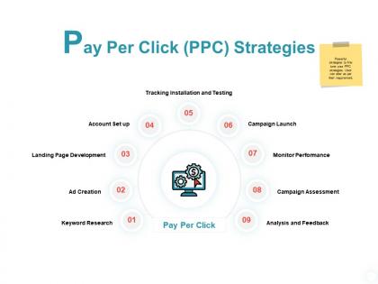 Pay per click ppc strategies keyword research ppt powerpoint presentation slides