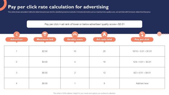 Pay Per Click Rate Calculation For Advertising