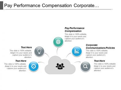 Pay performance compensation corporate communications policies cpb