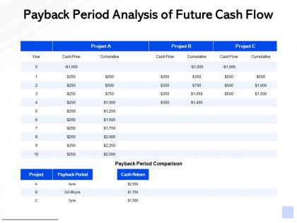 Payback period analysis of future cash flow ppt powerpoint presentation slides infographics