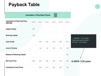 Payback table capital outlay ppt powerpoint presentation styles design ideas
