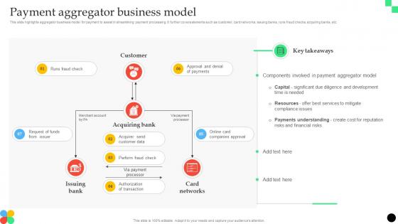 Payment Aggregator Business Model